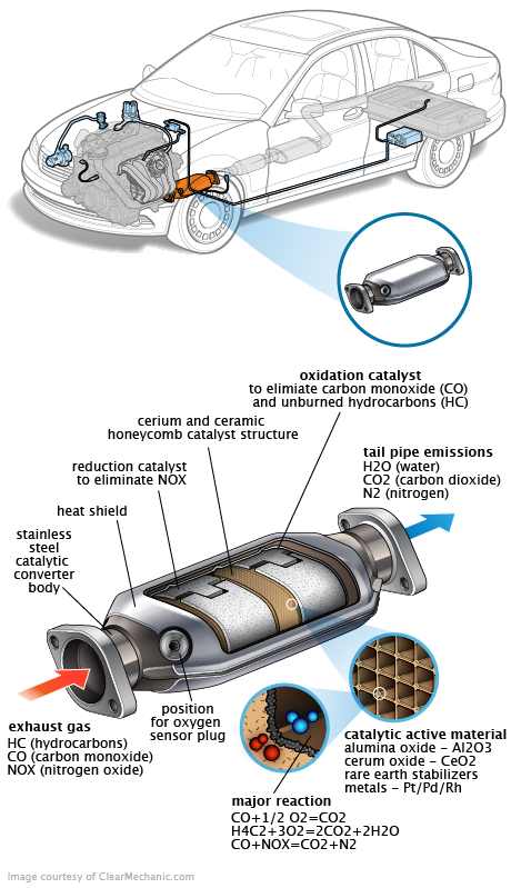 See C0546 repair manual