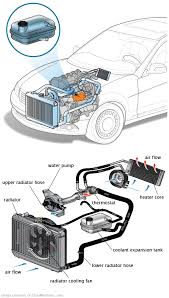 See C0546 repair manual